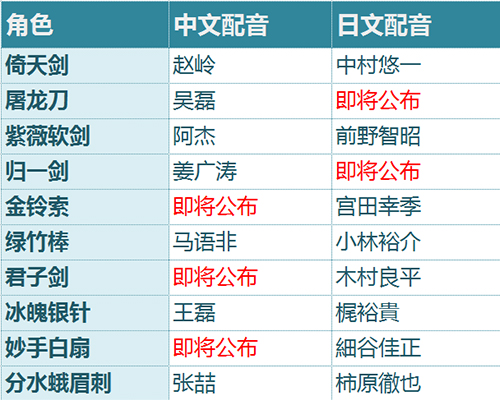 《梦间集》手游官方首曝 中村悠一等CV加盟-图3.jpg