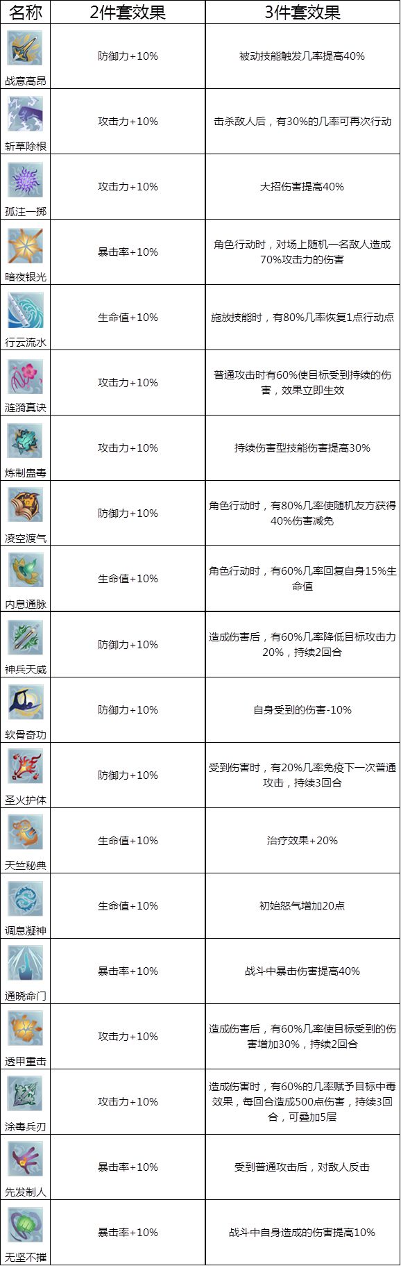 《梦间集》灵犀系统玩法攻略-4.png