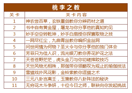 如果有这样的老师你还会翘课吗?《梦间集》教师节特辑-图3 《梦间集》“桃李之教”关卡列表.png