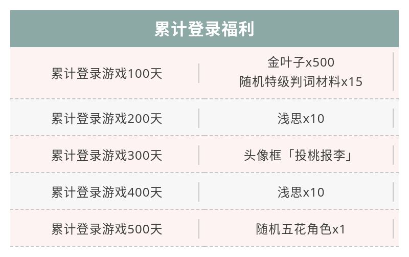 维护公告丨新章节青龙之阵-累计登录福利.jpg