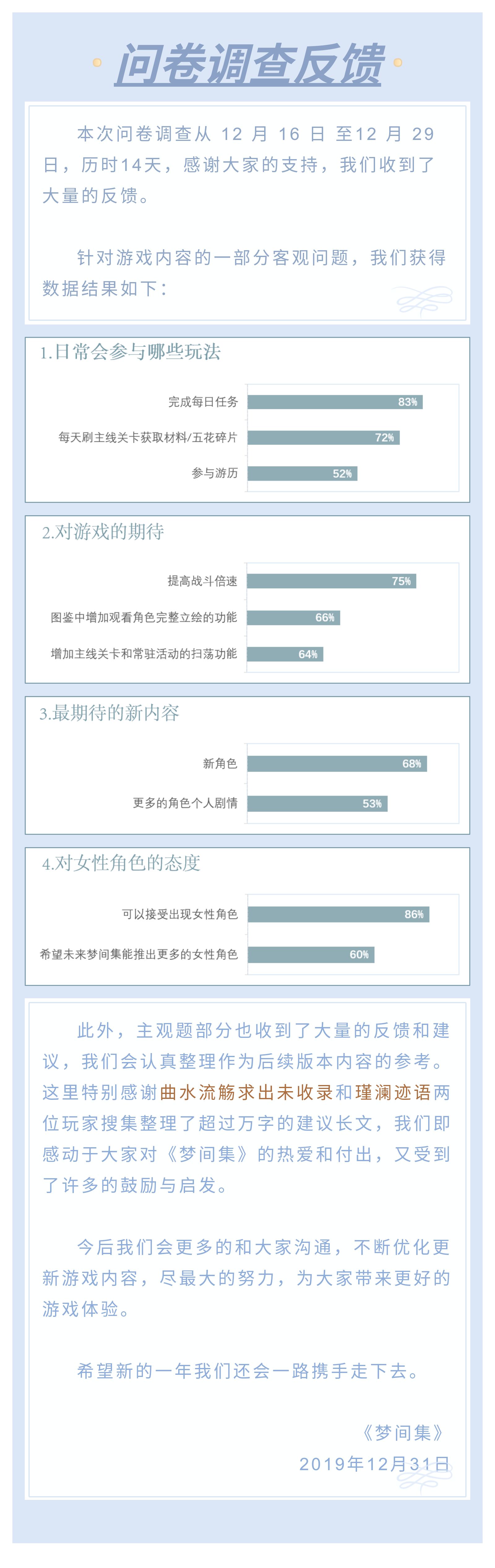 问卷调查反馈-问卷调查反馈.jpg