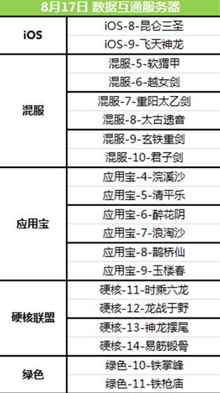 《射雕英雄传手游》8月17日维护公告-123.jpg