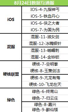 《射雕英雄传手游》8月24日维护公告-001.jpg