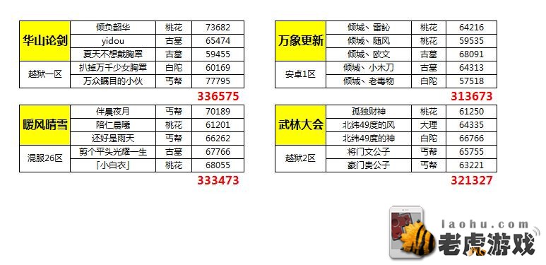 越狱1区华山论剑VS混服26区暖风晴雪预告-823