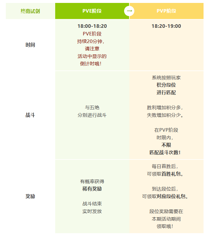 【江湖小报】老顽童终南山设擂试剑 众少侠齐上阵搅动江湖-5.png