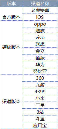《神雕侠侣2手游》7.26公测常见问题FAQ-版本.png